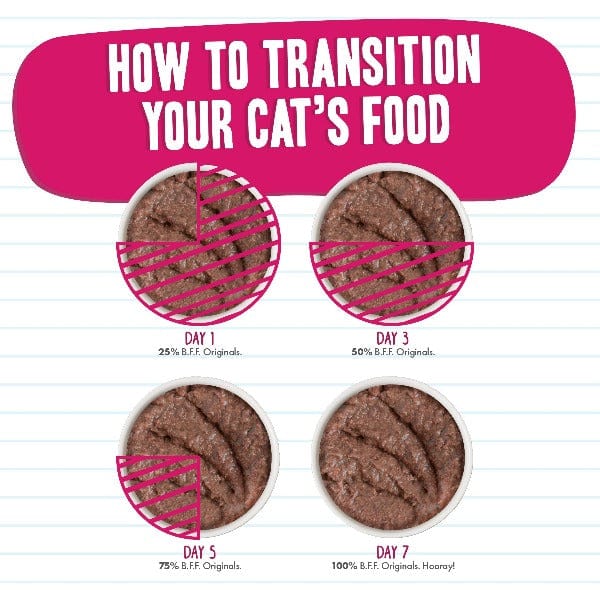 Premium B.F.F. Tuna & Bonito Canned Cat Food - Grain-Free, High-Protein Wet Food for Cats - Perfect for Adult Cats & Kittens - Great for Mealtime, Travel & Emergency Pet Food Supply