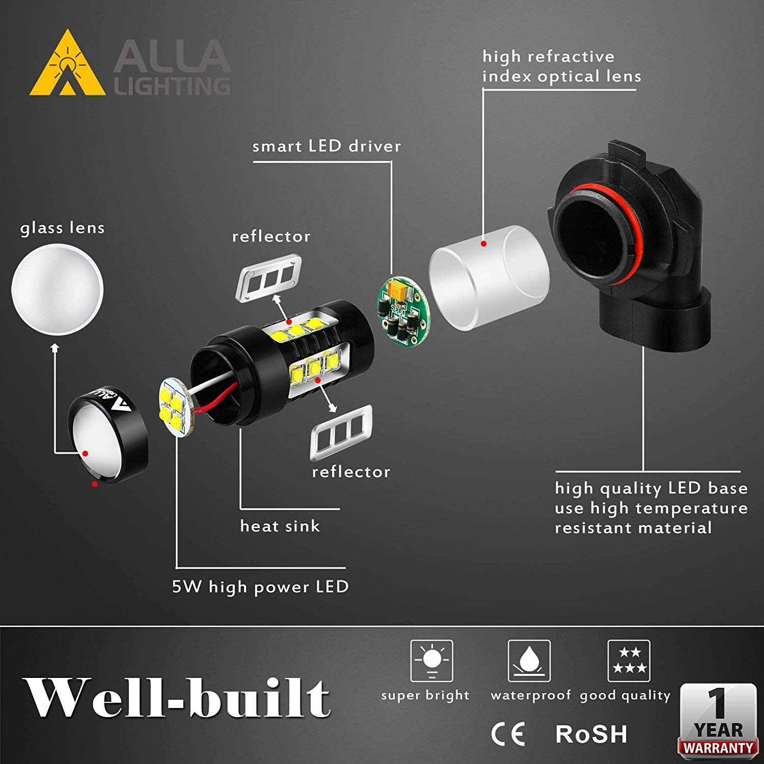 Alla Lighting 2400 Lumens 9006 HB4 LED Fog Light Bulbs - 6000K Xenon White Super Bright Fog Lamp Replacement for Cars, Trucks - Perfect for Night Driving & Off-Road Adventures