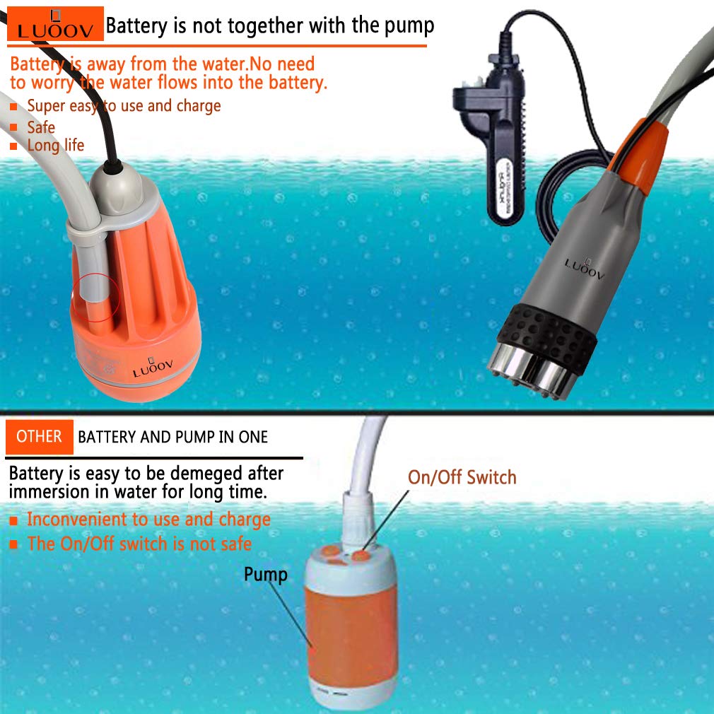 Portable Bidet & Travel Shower Kit - Handheld Bidet Sprayer, Outdoor Electric Shower Pump with 2200mAh Rechargeable Battery - Perfect for Camping, RV Trips & Emergency Hygiene Needs