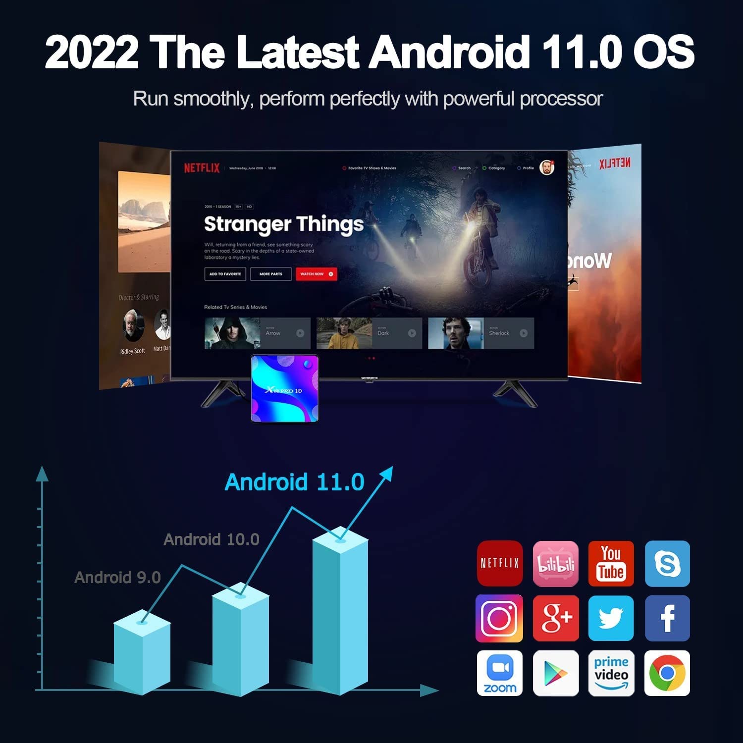 4K Android TV Box 11.0 - 4GB RAM 128GB ROM, RK3318 Quad-Core Cortex-A53 Smart Media Player with Backlit Wireless Keyboard Remote - Perfect for Streaming Netflix, Hulu, YouTube & Gaming on Your TV