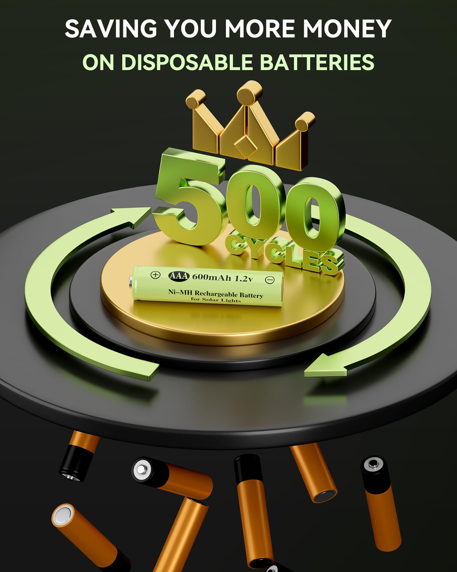 High Capacity Ni-MH AAA 600mAh 1.2V Rechargeable Batteries 4-Pack - Pre-Charged, Low Self Discharge for Solar Lights, Outdoor Lighting & Garden Ground Lights - Perfect for Solar Powered Path Lights, Landscape Lighting & Emergency Flashlights