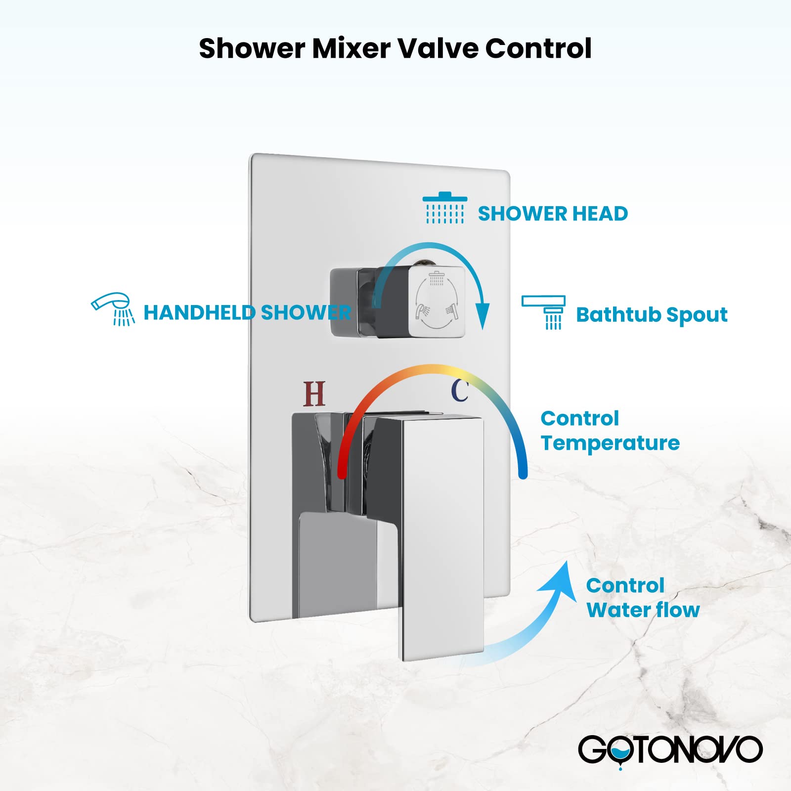 Gotonovo Luxury 3-Function Wall Mount Rainfall Shower System - 10 Inch High Pressure Shower Head with Tub Spout, Polished Chrome Finish, Rough-in Valve & Trim Included - Perfect for Modern Bathroom & Spa Experience