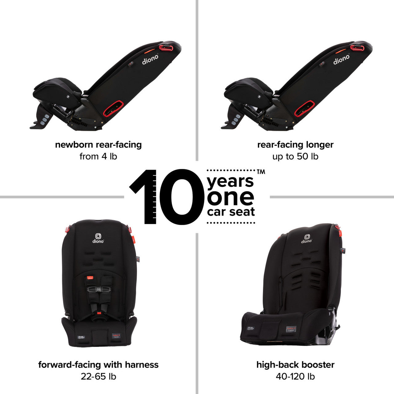Diono Radian 3R All-in-One Convertible Car Seat for Toddlers & Kids | Safety Certified | Rear-Facing to Forward-Facing | Perfect for Travel & Everyday Use