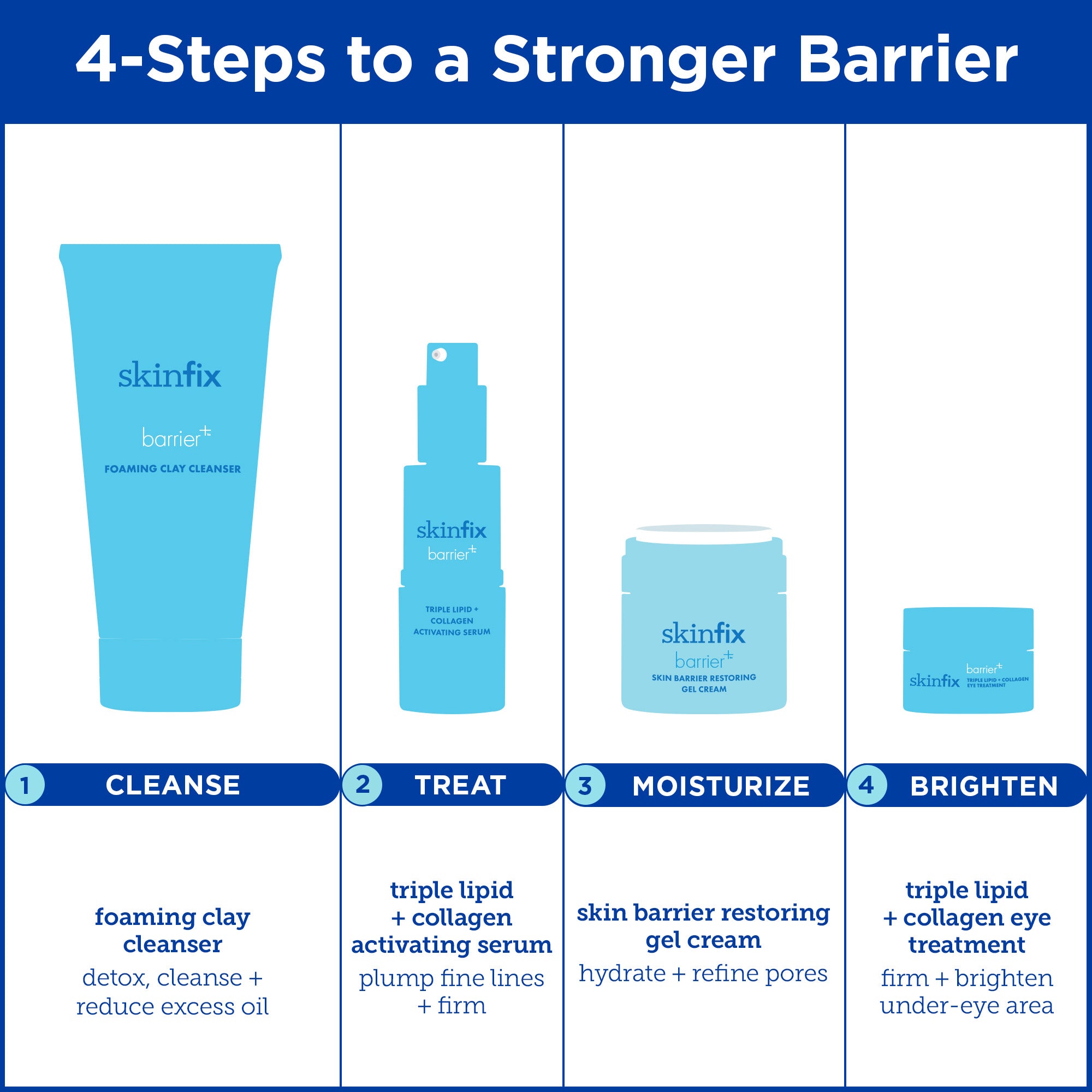 Barrier+ Foaming Clay Cleanser - Deep Pore Cleansing for Oily & Acne-Prone Skin | Gentle Exfoliating Face Wash for Men & Women | Perfect for Daily Skincare Routine & Post-Workout Cleansing