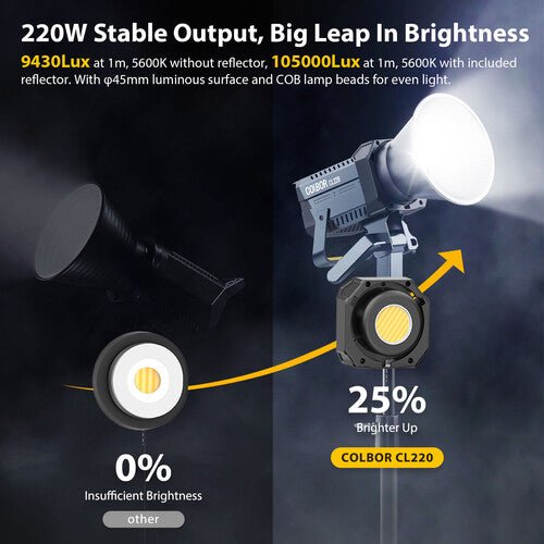 Colbor 220W Bi-Color COB LED Video Light - Professional Studio Lighting for Photography, Filmmaking & YouTube Videos
