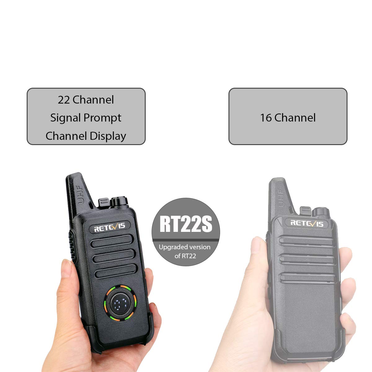 Retevis RT22S Rechargeable Walkie-Talkies for Adults - Compact Two-Way Radios with VOX, Alarm & Channel Signal Display - Ideal for Family, Community, Skiing & Outdoor Adventures (2 Pack)
