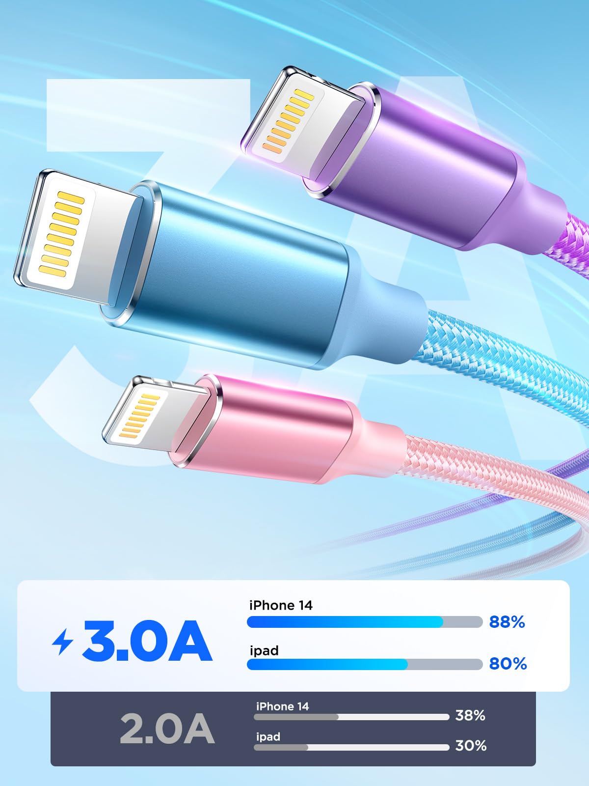 Aioneus 3-Pack 10ft iPhone Charger - Apple Certified Lightning Cable, Nylon Braided Fast Charging Cord for iPhone 14/13/12/11/XS Max/XR/8/SE - Perfect for Home, Office & Travel Use