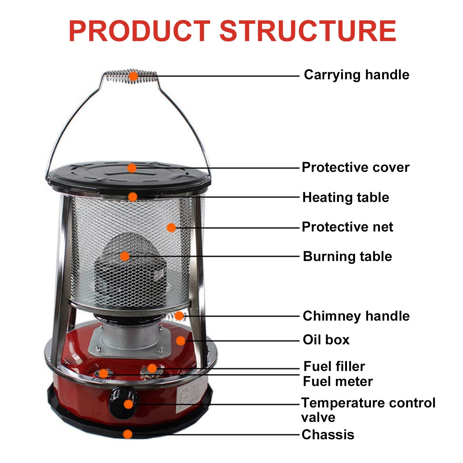XXLL Indoor Kerosene Heater - 3-Wick Portable Kerosene Stove for Home, Camping & Fishing - Complete Accessories Included - Lightweight & Convenient Non-Electric Heating Solution - Perfect for Emergency Heating, Garage, Tent, Cabin & Outdoor Adventures (Red)