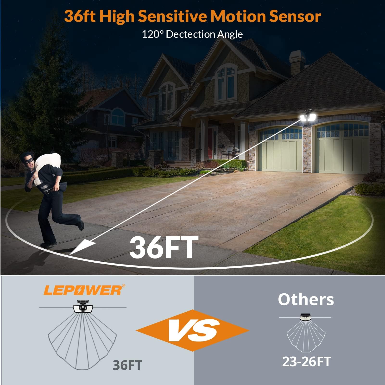 LEPOWER 1600LM Solar Security Lights with Motion Sensor - IP65 Waterproof Outdoor Solar Lights, 270° Wide Angle Solar Powered Security Lighting with Sensitive PIR Sensor - Perfect for Yard, Porch, Garage, Driveway, Garden & Pathway Safety