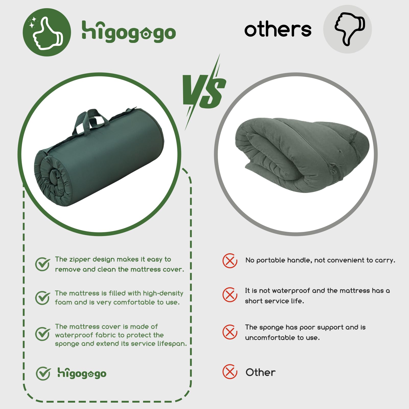 **HIGOGOGO Camping Mattress Pad - Portable Roll-Up Sleeping Mat for Adults, Lightweight & Comfortable - Perfect for Camping, Travel, Guest Beds & Car Sleeping**