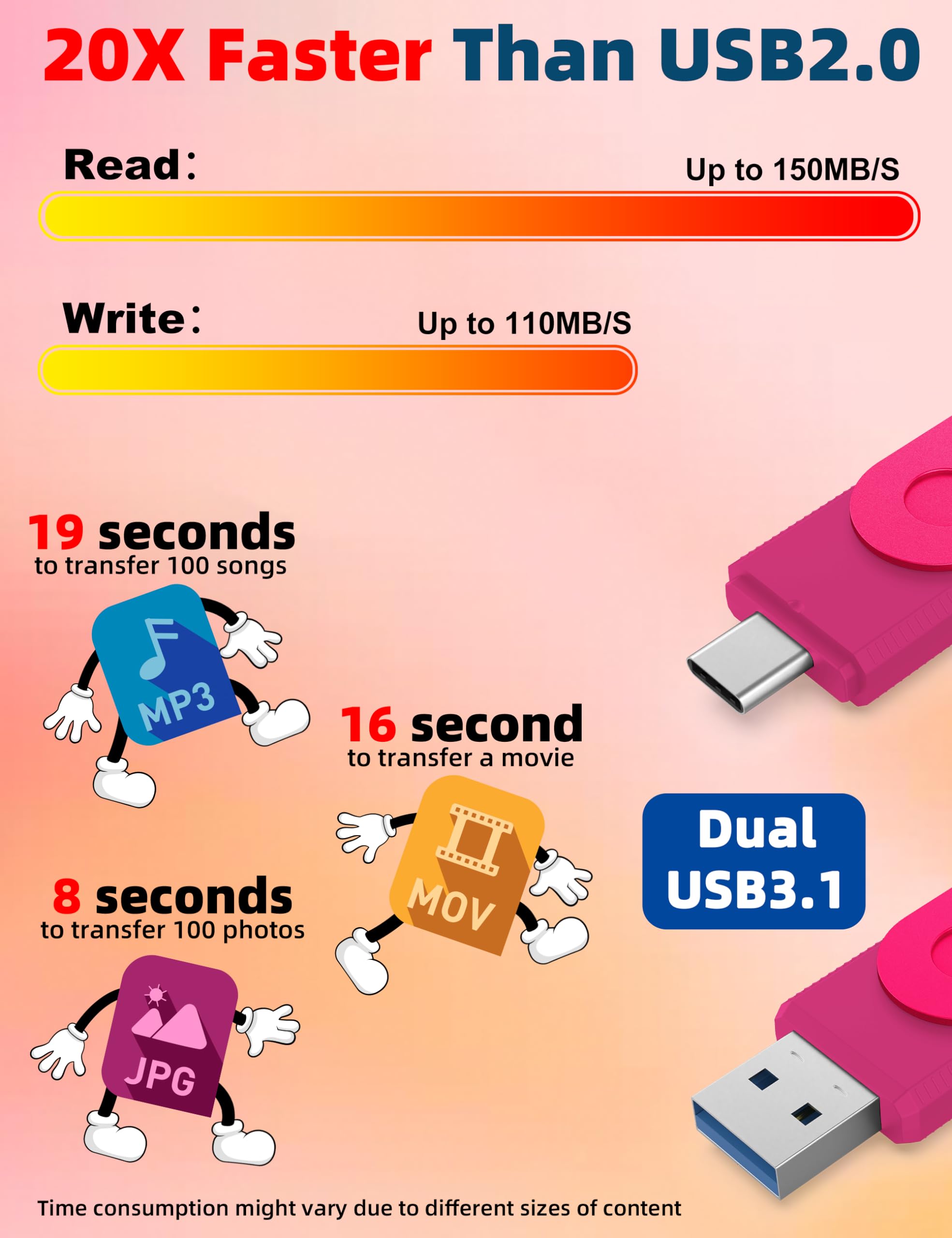 MOSDART 1TB USB 3.1 Flash Drive - High-Speed Dual C&A Interface Memory Stick with Keychain & LED Light - Compatible with iPhone 15/16, Android, iPad, MacBook - exFAT Format - Hot Pink - Perfect for Data Transfer, Backup & Portable Storage