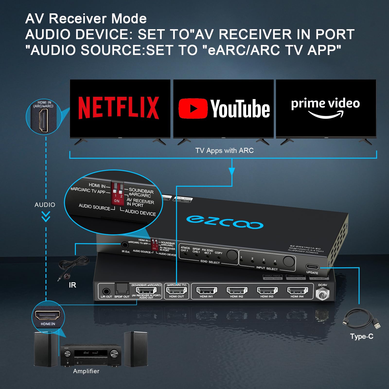 4K HDMI Switch 2.1 with 120Hz, eARC, VRR & ALLM - 4 Port 4x1 HDCP 2.3 HDR10 Splitter with Optical SPDIF & 3.5mm Audio Output - IR Remote Control for PS5, Xbox, AMD - Perfect for Home Theater & Gaming Setup