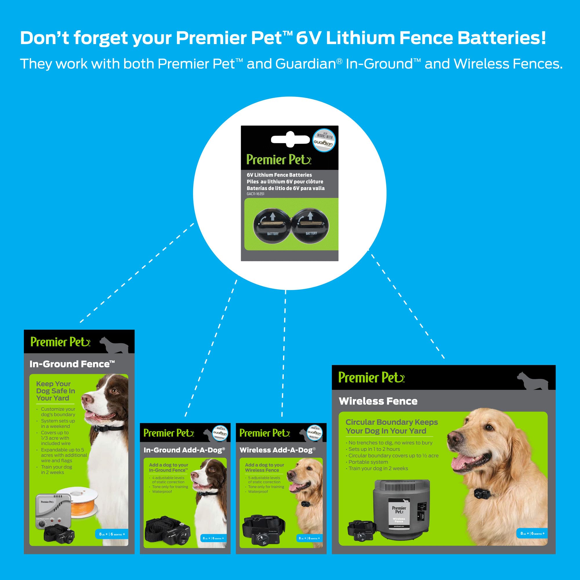 6V Lithium Batteries - 2 Pack, Long-Lasting Replacement Batteries for In-Ground & Wireless Dog Fence Collars, Easy to Install - Perfect for Pet Containment Systems & Electronic Training Devices