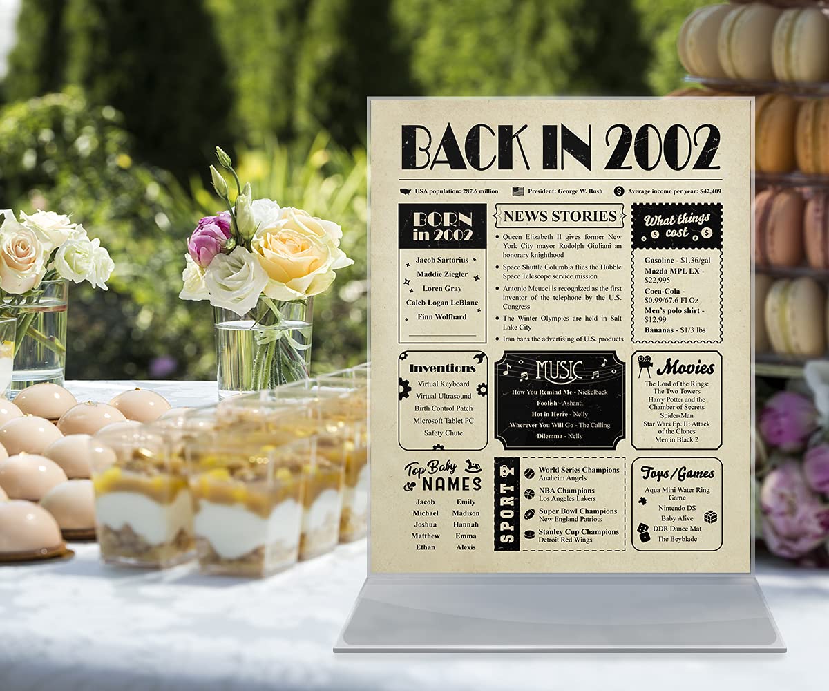 23rd Birthday Card for Her & Him - Unique 23rd Birthday Gift Ideas for Women & Men - 2002 Themed Party Decorations - 8x10 Unframed Printable - Perfect for Birthday Parties, Anniversaries & Special Celebrations