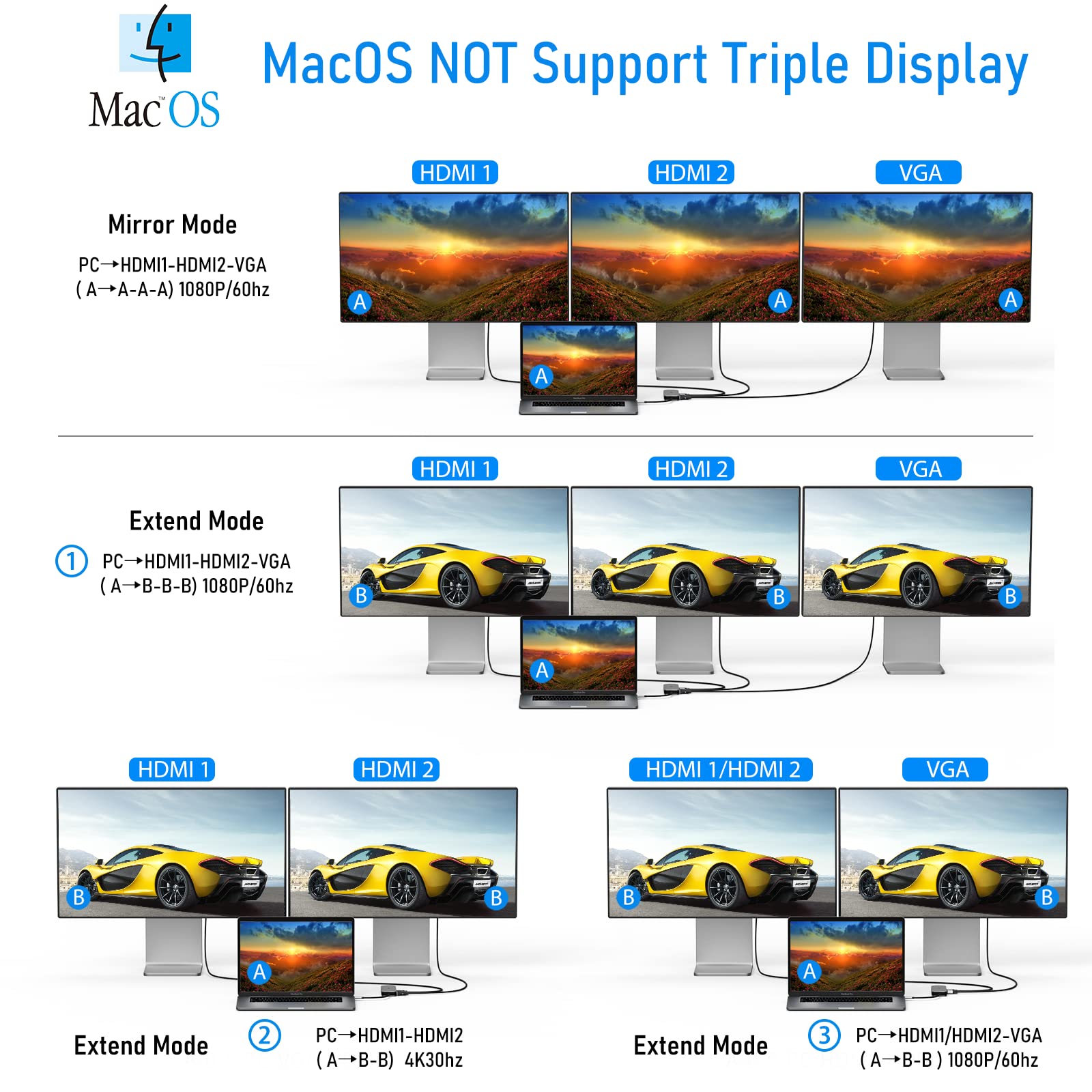 11-in-1 USB C Docking Station with Dual 4K HDMI & VGA - Triple Display Adapter for MacBook, Dell, HP, Lenovo & Surface Pro - 100W PD Charging, 4 USB Ports, Ethernet, SD/TF Card Reader - Perfect for Home Office & Multi-Monitor Workstations