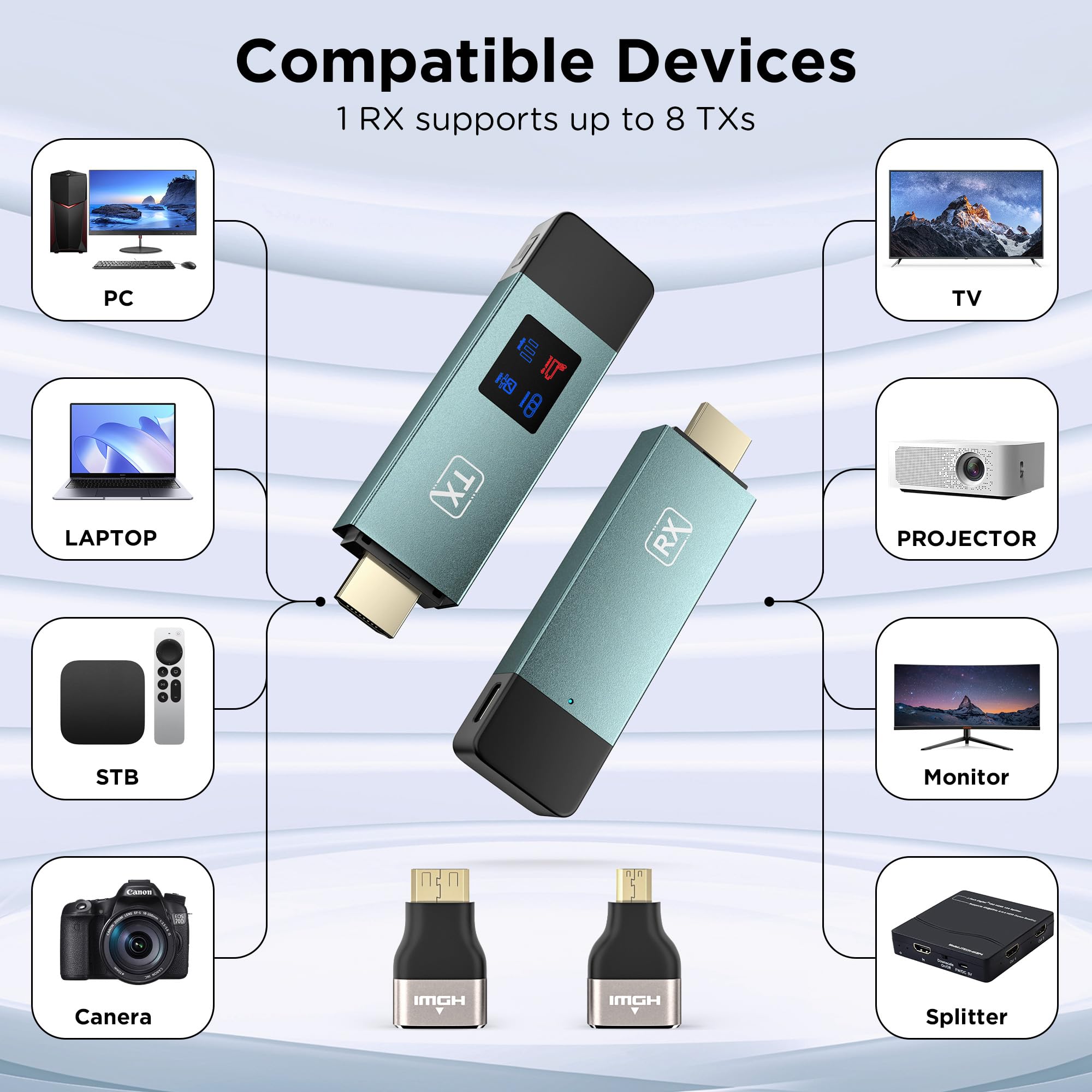 Wireless HDMI Transmitter and Receiver Kit - 2.4G/5G Dual Band Plug & Play with LED Screen for Streaming HD Video & Audio from Laptop/PC/TV Box/Projector to Monitor - Perfect for Home Theater, Gaming, and Office Presentations