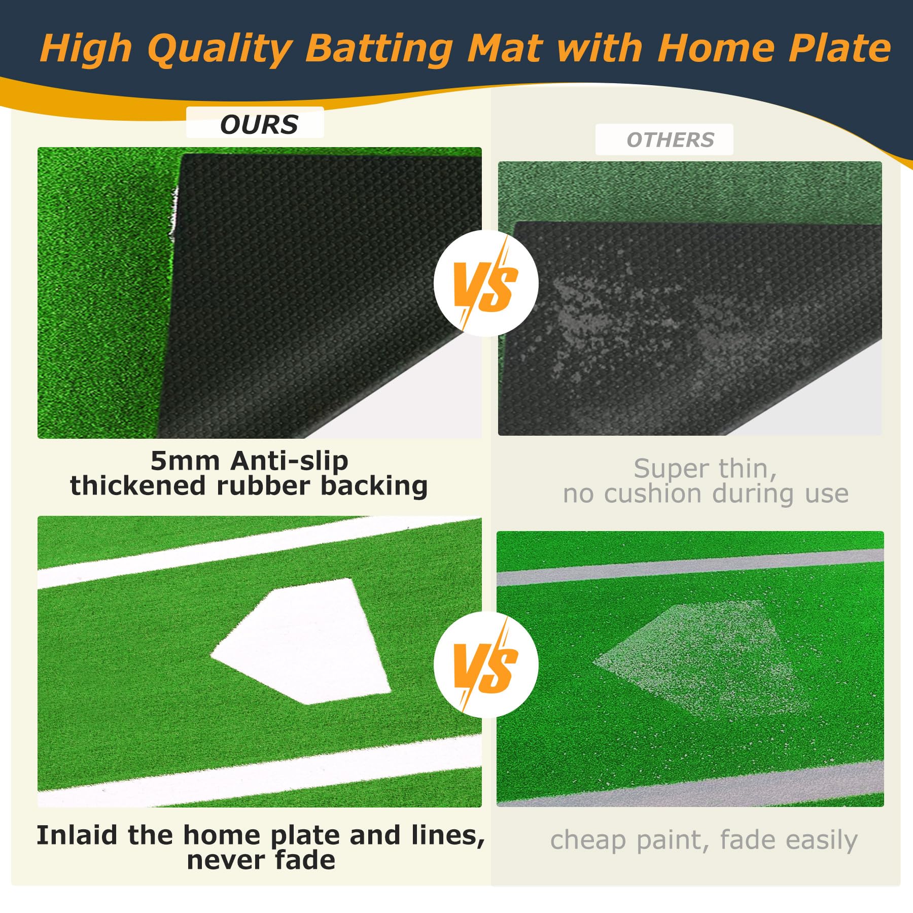 Premium Baseball Batting Mat - 5mm Thick Non-Slip Turf Hitting Mat for Indoor/Outdoor Batting Cages & Practice | Durable Anti-Fade Batters Box Mat for Baseball Training, Backyard Drills & Team Practices