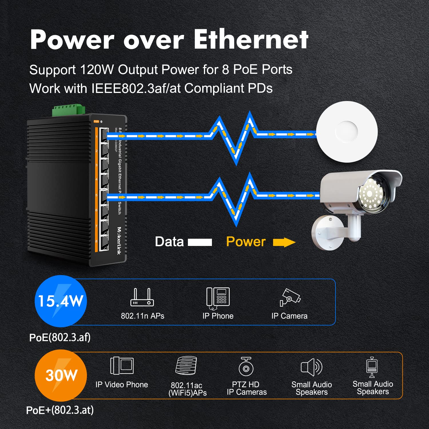 MokerLink 8 Port PoE Gigabit Industrial DIN-Rail Ethernet Switch | 96W PoE+ Power | 16Gbps Switching Capacity | IP40 Rated Unmanaged Network Switch | Wide Temperature Range (-40°F to 185°F) | Includes Power Supply | Ideal for Industrial Automation, Security Systems & Harsh Environments