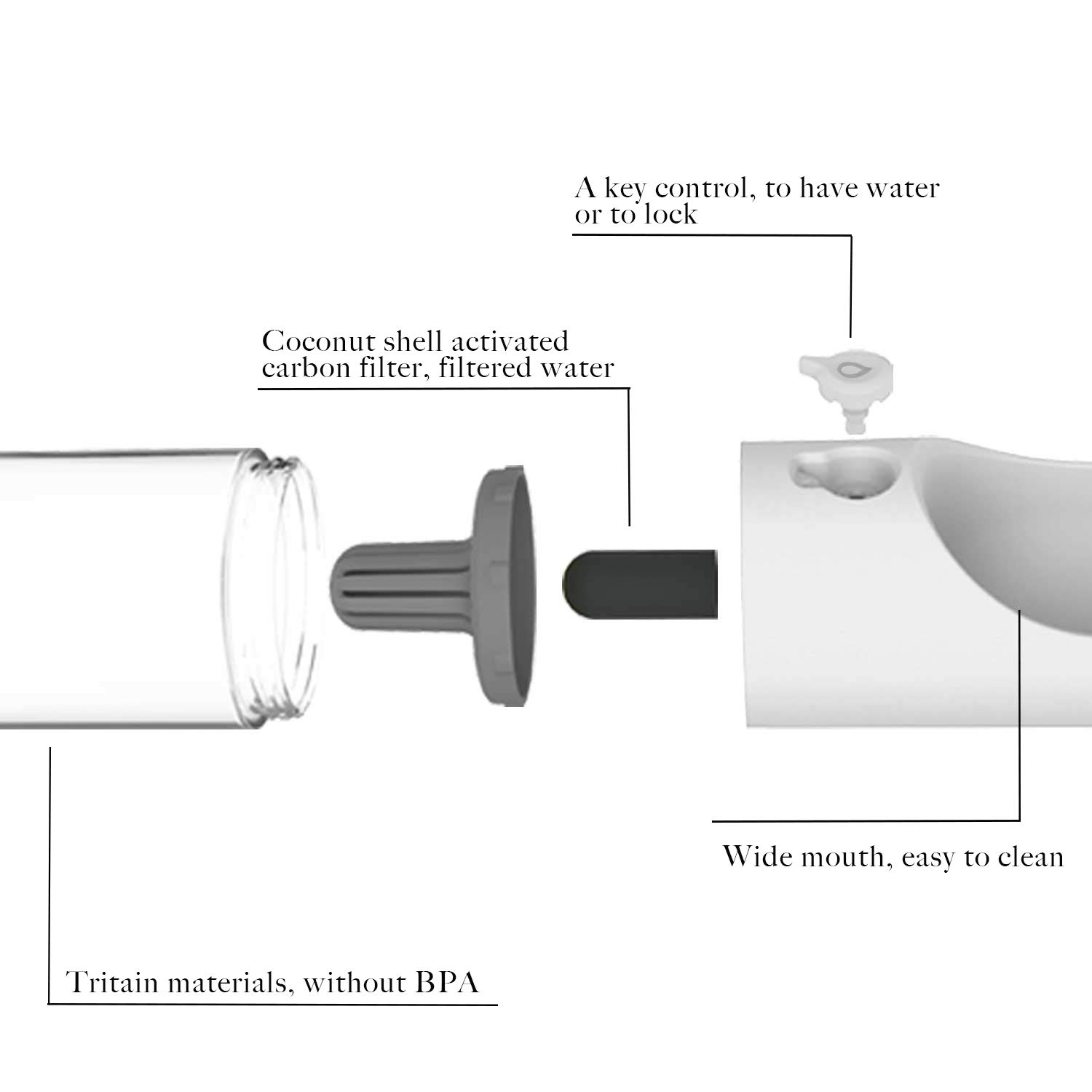 PETKIT Leak-Proof Dog Water Bottle with Bowl | BPA-Free & Portable for Hiking, Travel