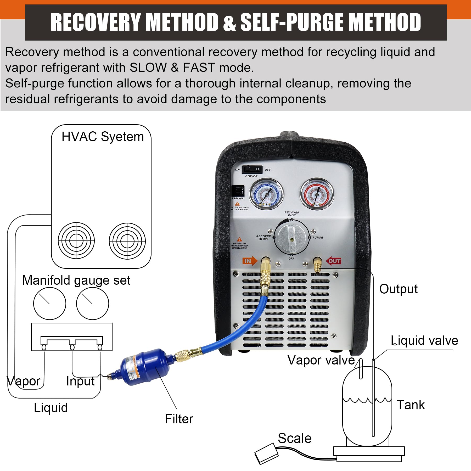 JIFETOR Portable AC Refrigerant Recovery Machine - 3/4HP Oil-Less Compressor for Recycling Liquid & Vapor Refrigerant | Automotive AC & HVAC System Maintenance Tool | Ideal for Car Repair Shops & Home HVAC Service