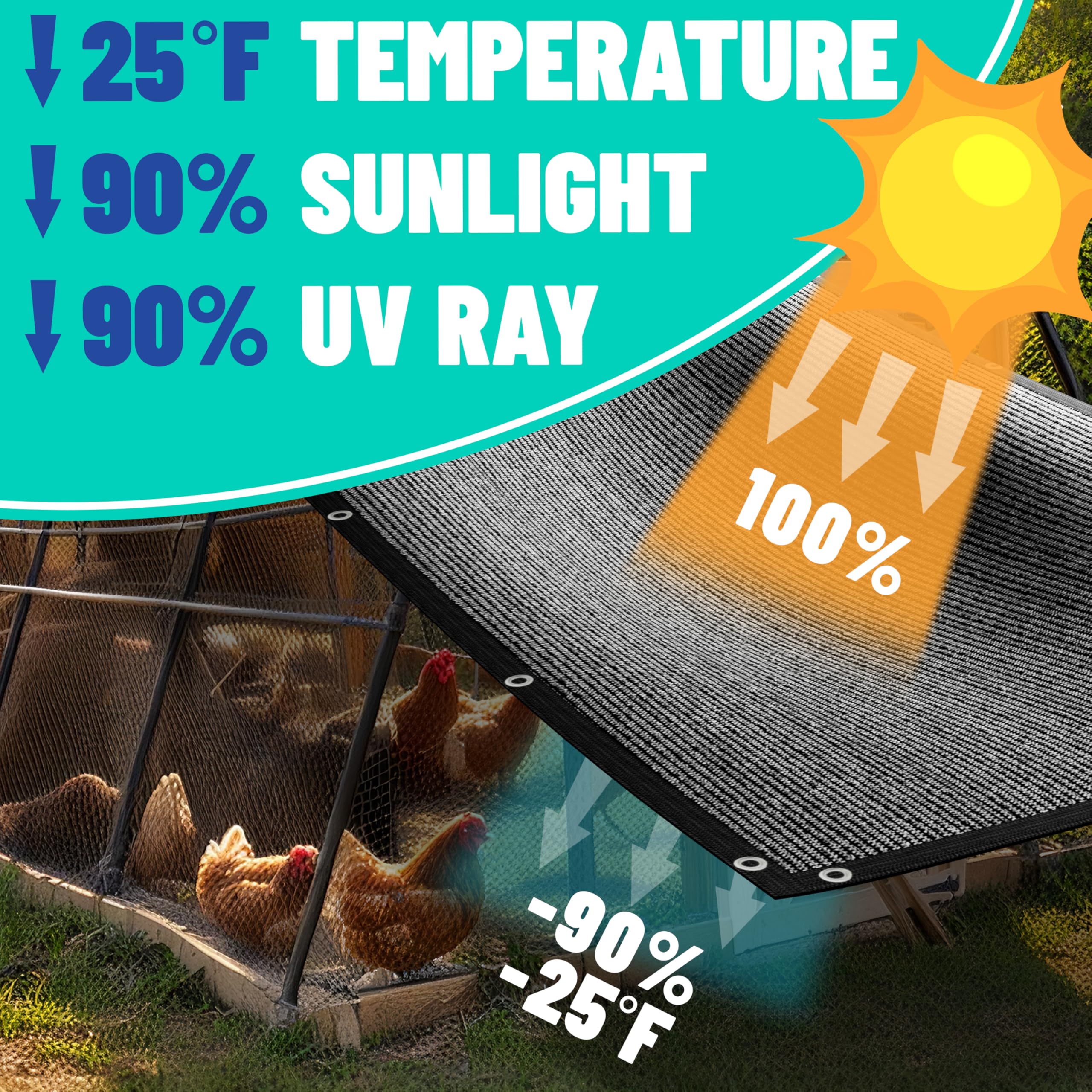 Royal Shade 6' x 4' Black 90% UV Blocking Shade Cloth - Heavy Duty Mesh Tarp with Grommets for Dog Kennel Cover, Fence Privacy Screen, Greenhouse, Chicken Coop & Pet Playpen - Custom Sizes Available - Perfect for Outdoor Shade Solutions & Garden Protection
