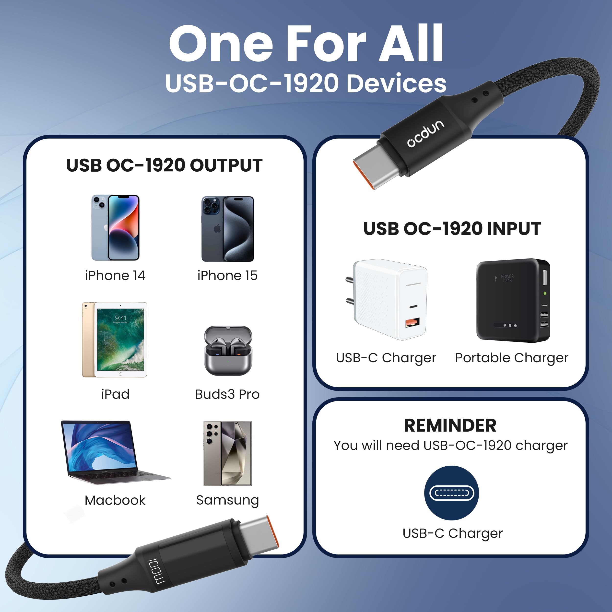 Premium 100W USB C to USB C Fast Charging Cable - Nylon Braided Type C Charger for MacBook Pro, iPhone 15/14/13, Samsung Galaxy S24/S23/S22, iPad Pro, PS5 - Perfect for Home, Office & Travel Charging