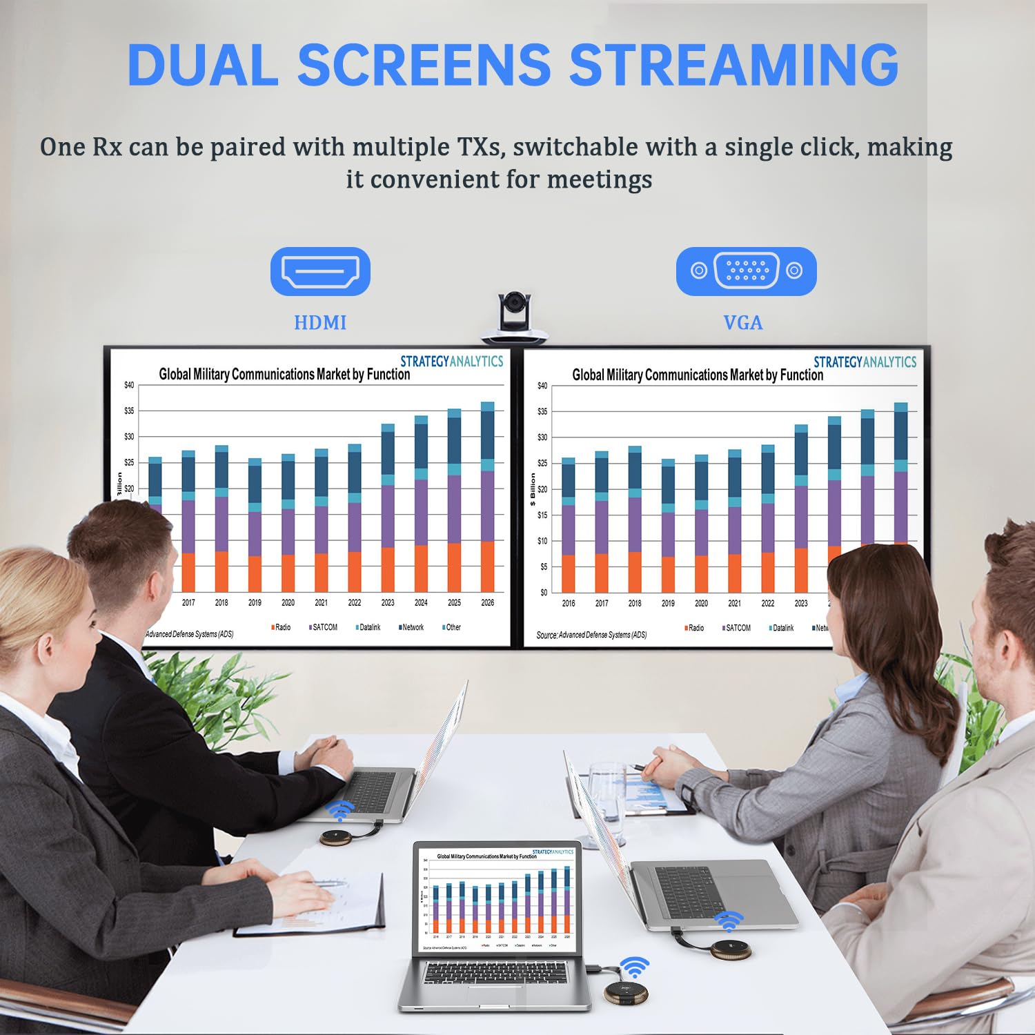 TIMBOOTECH Wireless HDMI Transmitter and Receiver Kit 4K - 165FT 5G Stable Signal, HD Video/Audio Extender for PC, Laptop, Camera, Blu-ray, Netflix, PS5 to Monitor, Projector, HDTV - Perfect for Home Theater, Gaming & Office Presentations