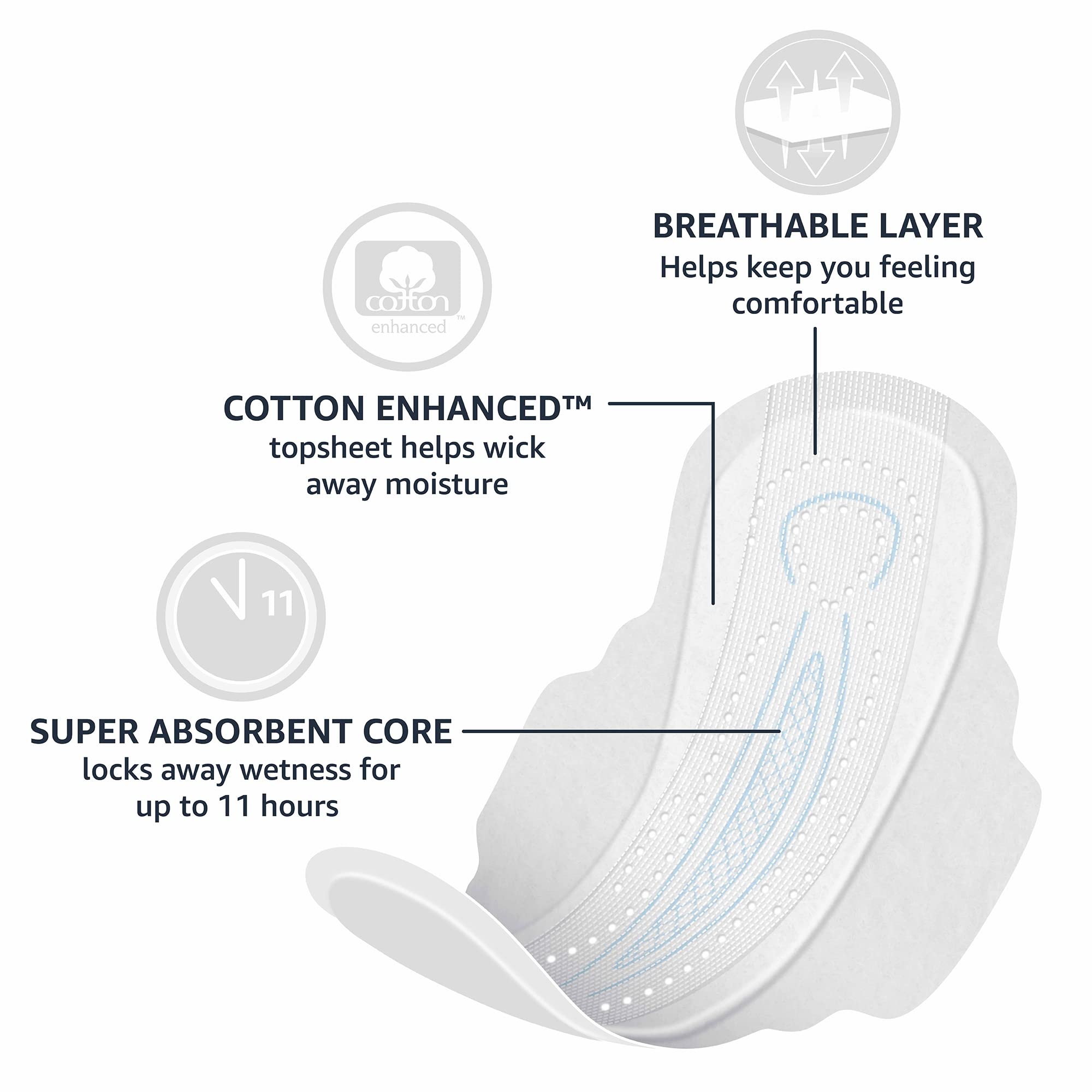 Amazon Basics Ultra Thin Regular Absorbency Pads for Women with Flexi-Wings - Unscented, Size 1, 36 Count (1 Pack) | Comfortable Daily Protection for Light Flow Days, Work & Active Lifestyle