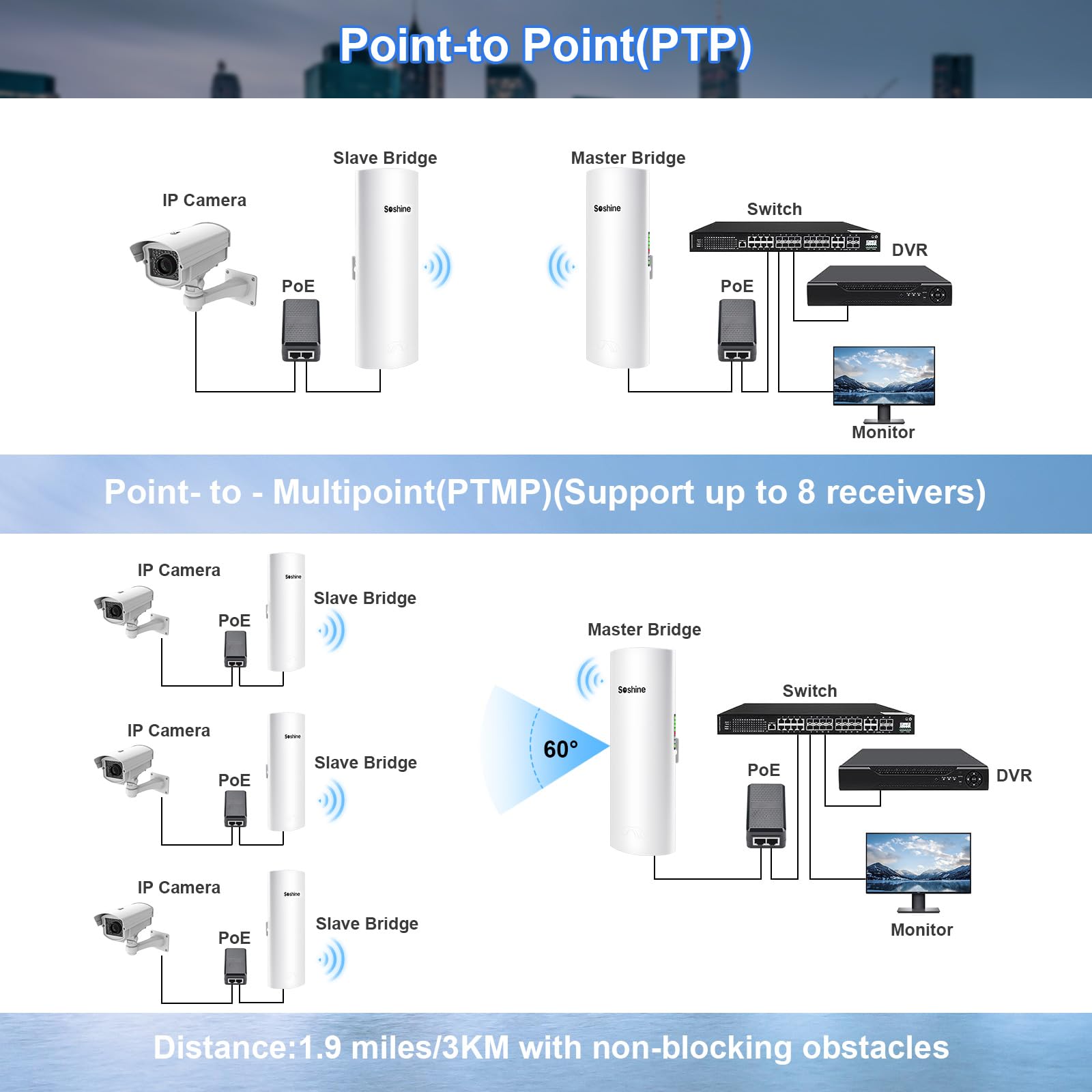 Soshine 5.8G 300Mbps Wireless Bridge Kit with Mounts - Long Range 3KM Point to Point Outdoor WiFi Extender for Shop, Barn, Garage & Building | Plug & Play with 24V PoE Injector & 2 RJ45 Ports (2-Pack) - Perfect for Remote Offices, Farm Connectivity & Surveillance Systems