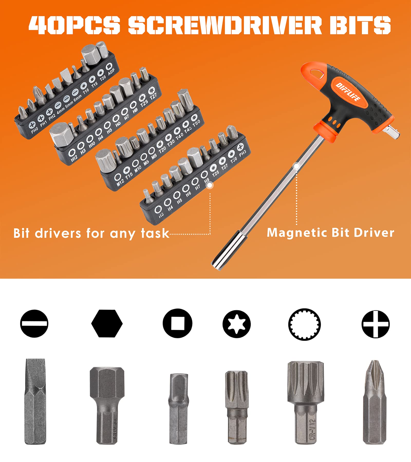 120-Piece Magnetic Screwdriver Set with Case - Slotted, Phillips, Hex, Pozidriv & Torx Bits - Professional Precision Tool Kit for DIY, Electronics Repair & Home Improvement Projects