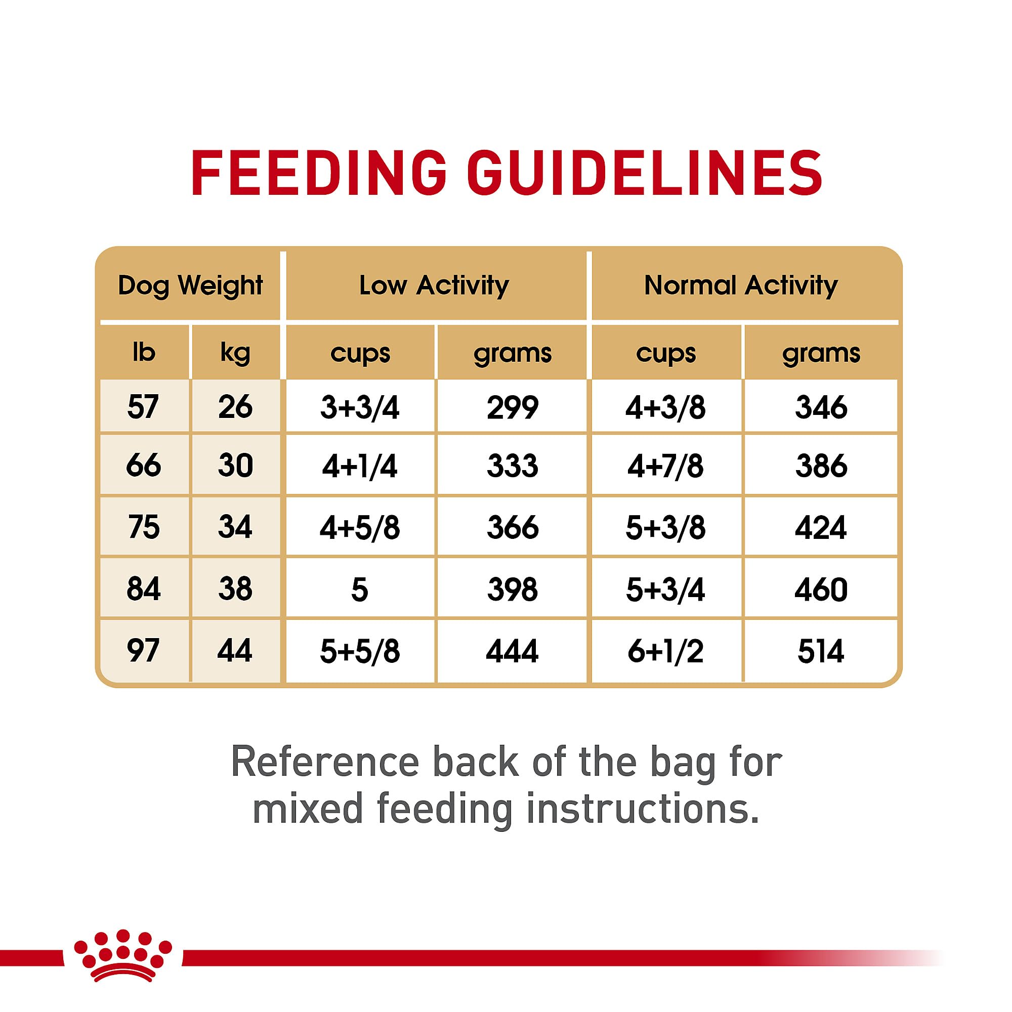 Royal Canin Labrador Retriever Adult Dry Dog Food - 30 lb Bag | Premium Nutrition for Large Breed Dogs | Perfect for Active Labs & Outdoor Adventures