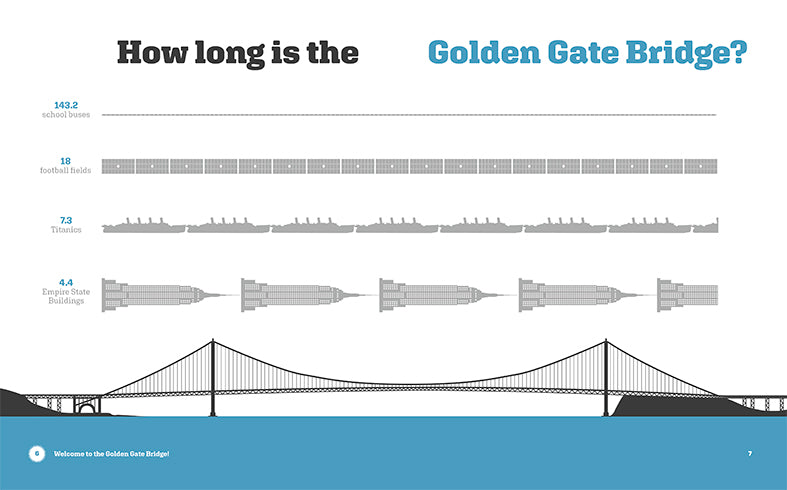 Golden Gate Bridge Souvenir - Iconic San Francisco Landmark Gift for Travelers & Collectors - Perfect for Home Decor, Office Display & Travel Memories