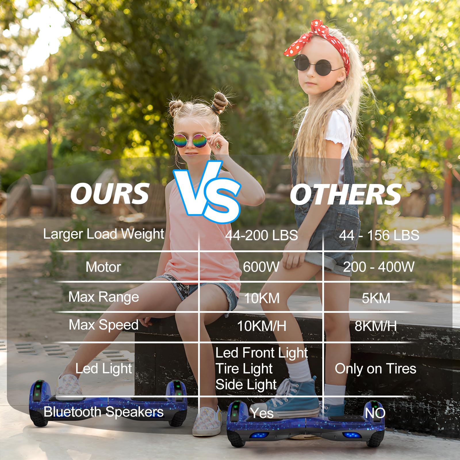 Self-Balancing Hoverboard Scooter with Bluetooth Speaker & LED Lights - Electric Scooter for Kids Ages 6-12 - Perfect for Commuting, Outdoor Fun & Birthday Gifts