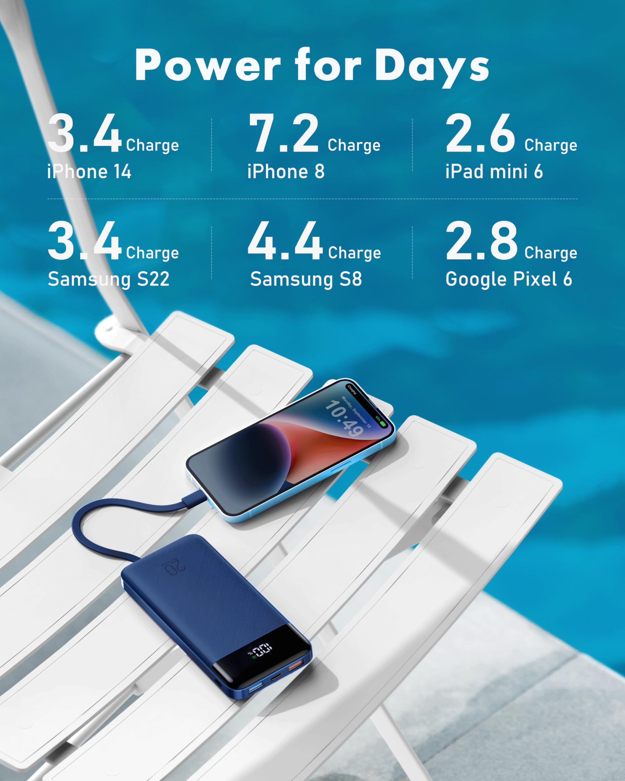 Charmast 20000mAh Power Bank with Built-in Cables | 20W PD/QC Fast Charging Portable Charger | Compatible with iPhone, iPad, Samsung Galaxy | Perfect for Travel, Camping & Emergency Power Backup