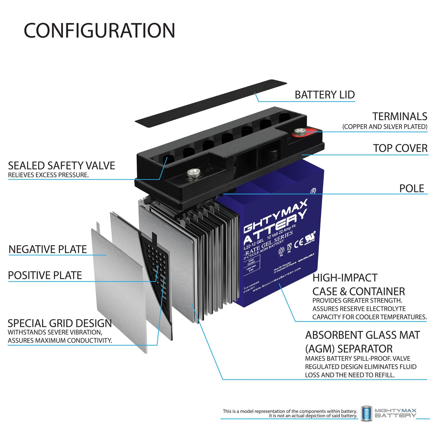 Mighty Max 12V 22AH GEL Battery Replacement for Can-Am Maverick 1000 (2013-2016) - Powersports, ATV & UTV Accessories - Perfect for Off-Road Adventures & Outdoor Activities