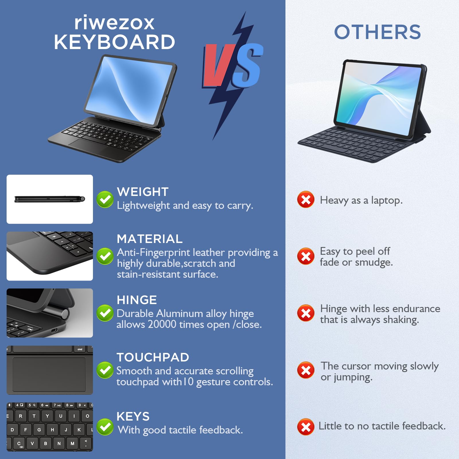Floating Cantilever Keyboard Case for iPad Air 11'' (M3 2025/M2 2024) & iPad Pro 11'' 1-4th Gen - Slim Magic-Style Trackpad Cover with Ergonomic Typing | Compatible with iPad Air 5th/4th Gen | Lightweight 1.5lbs Black | Perfect for Work, Travel & Creative Projects