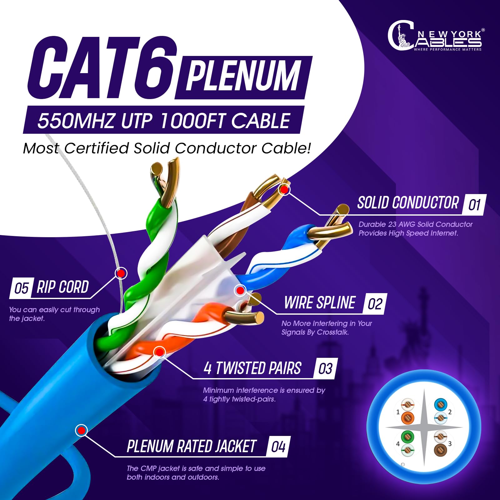 Premium CAT6 Plenum Cable 1000FT (CMP) - 23AWG 4-Pair UTP Ethernet Cable for 10GB & 550MHz High-Speed Networking - Ideal for Office, Data Center, Gaming & Home Theater Installations - Plenum Rated for Safety