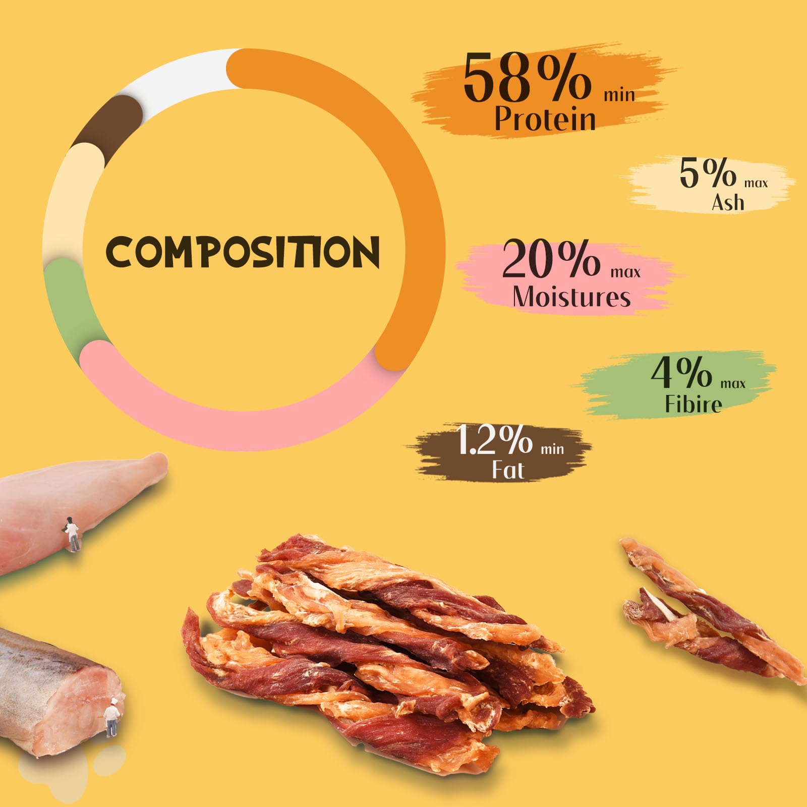 ASMPET Triple Flavor Dog Treats - Chicken, Duck & Cod Jerky Twist Sticks | Grain Free, Rawhide Free Training Snacks for Small, Medium & Large Dogs | 10.58oz | Perfect for Training, Rewards & Dental Health
