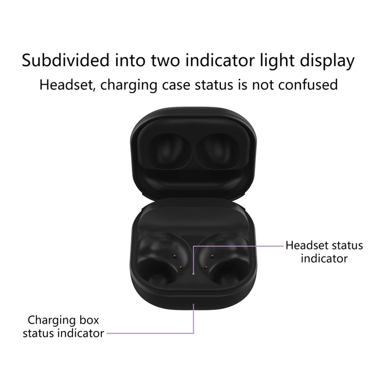 Wireless Charging Case for Samsung Galaxy Buds 2 - 700mAh Replacement Charging Case with Fast Charging & LED Power Display - Compatible with Qi Wireless & USB-C Cable (No Earbuds Included) - Perfect for Travel, Gym & Daily Use