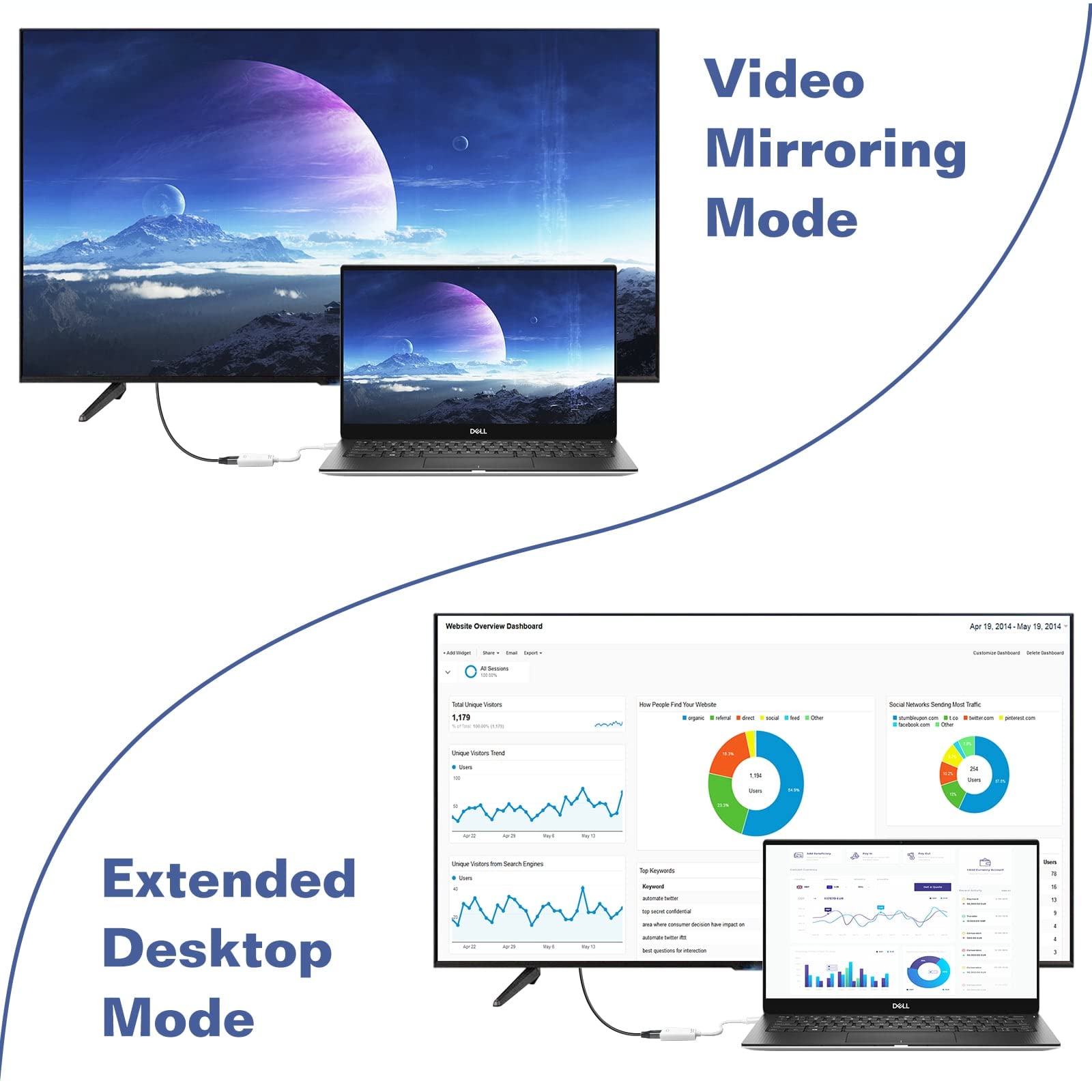 Lenovo ThinkPad X250 Mini DisplayPort to HDMI Adapter 2-Pack - Compatible with MacBook Air/Pro, Microsoft Surface Pro/Dock, Projectors & More - Connect Laptop to TV/Monitor for Work & Entertainment