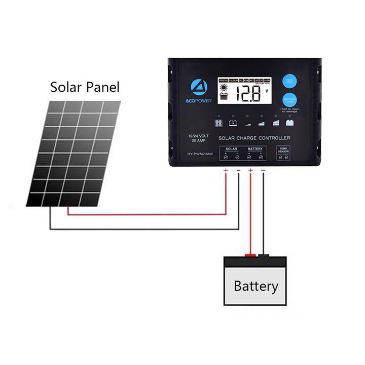 Acopower 110W & 220W 20A PWM Solar Flex Kit - Portable Solar Panel Charger for RV, Boat, Camping & Off-Grid Power