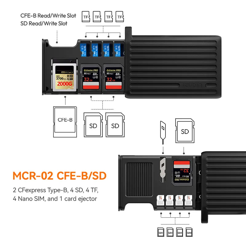 Ulanzi MCR 01 & MCR 02 High-Speed Multi-Card Reader for SD, Micro SD, CF - Perfect for Photographers, Videographers & Content Creators