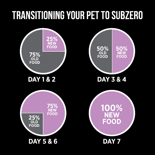 Nutrience SubZero Pork & Apple Limited Ingredient Dry Dog Food - Grain-Free, High-Protein for Sensitive Stomachs - Perfect for Adult Dogs with Allergies or Digestive Issues