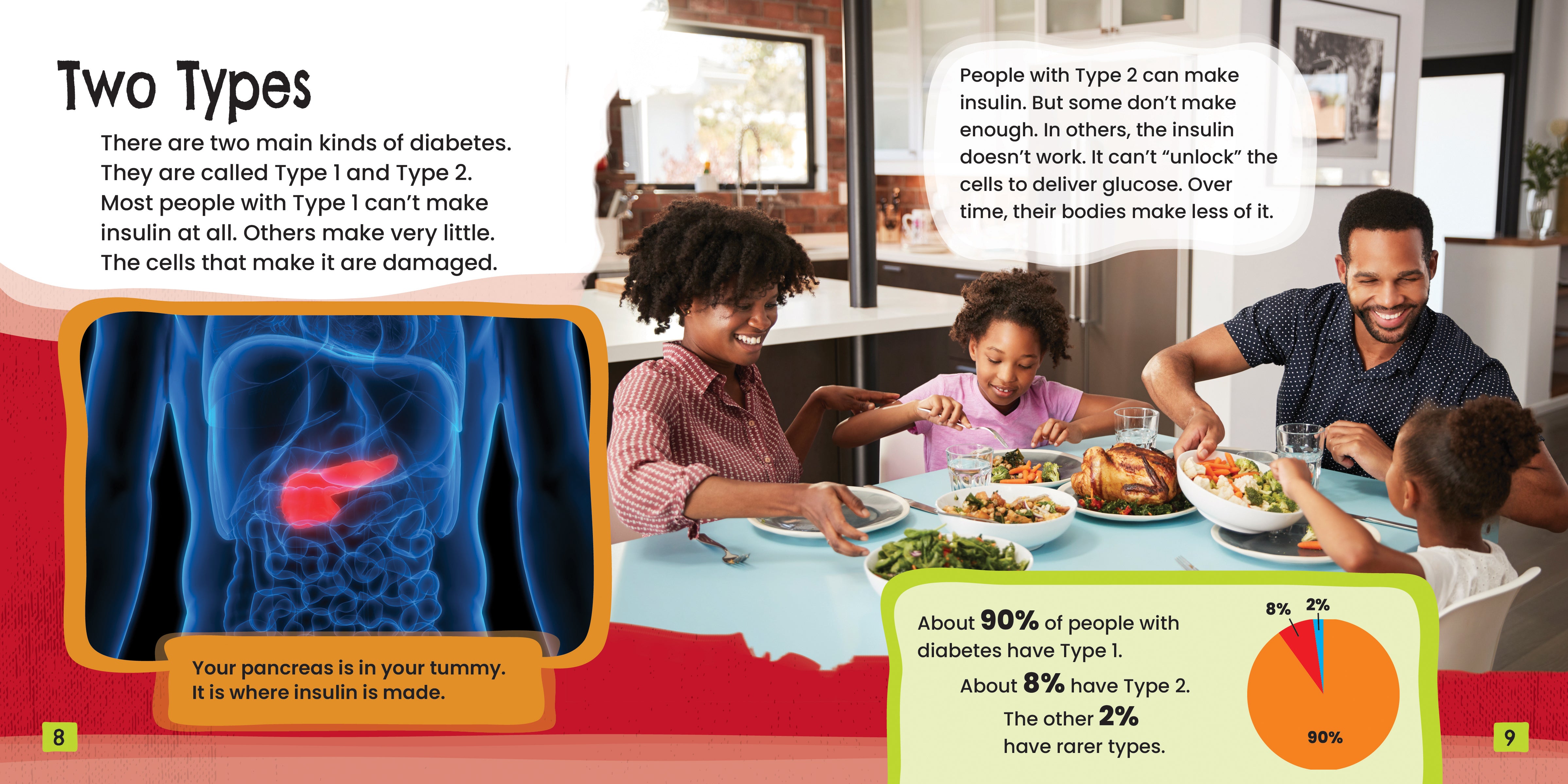 Diabetes Fast Track: Living with Diabetes - Blood Sugar Management & Healthy Lifestyle Tips for Daily Living