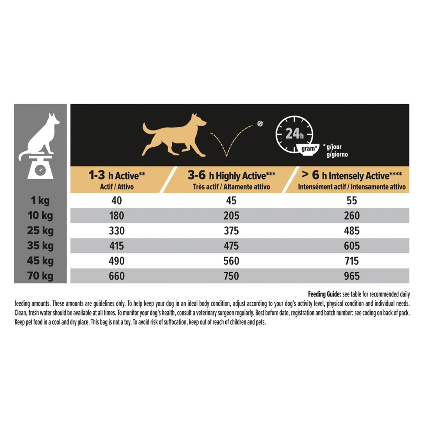 Purina Pro Plan Adult Dog Food with Chicken - High Protein Dry Kibble for Active Dogs, 14kg (30.8 lbs) - Ideal for Training, Hunting & Athletic Performance