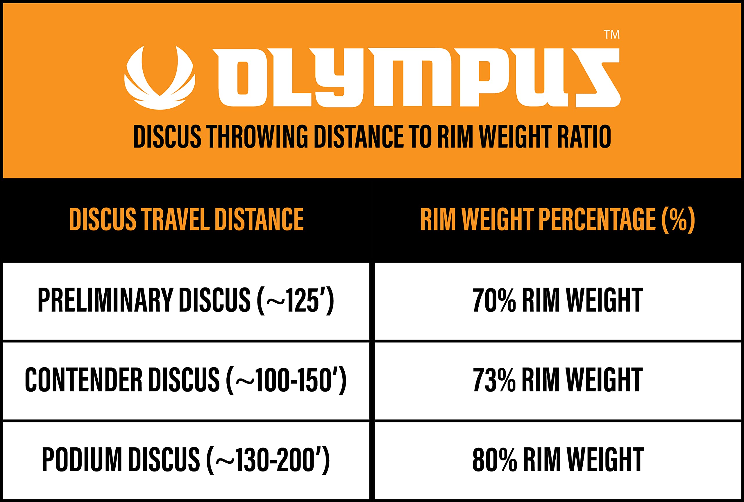 Olympus Midnight Series Training Discus - 0.75kg to 2.5kg Weight Options - 65% Rim Weight Low-Spin Design for Track & Field Athletes - Perfect for Practice, Competition, and Strength Training