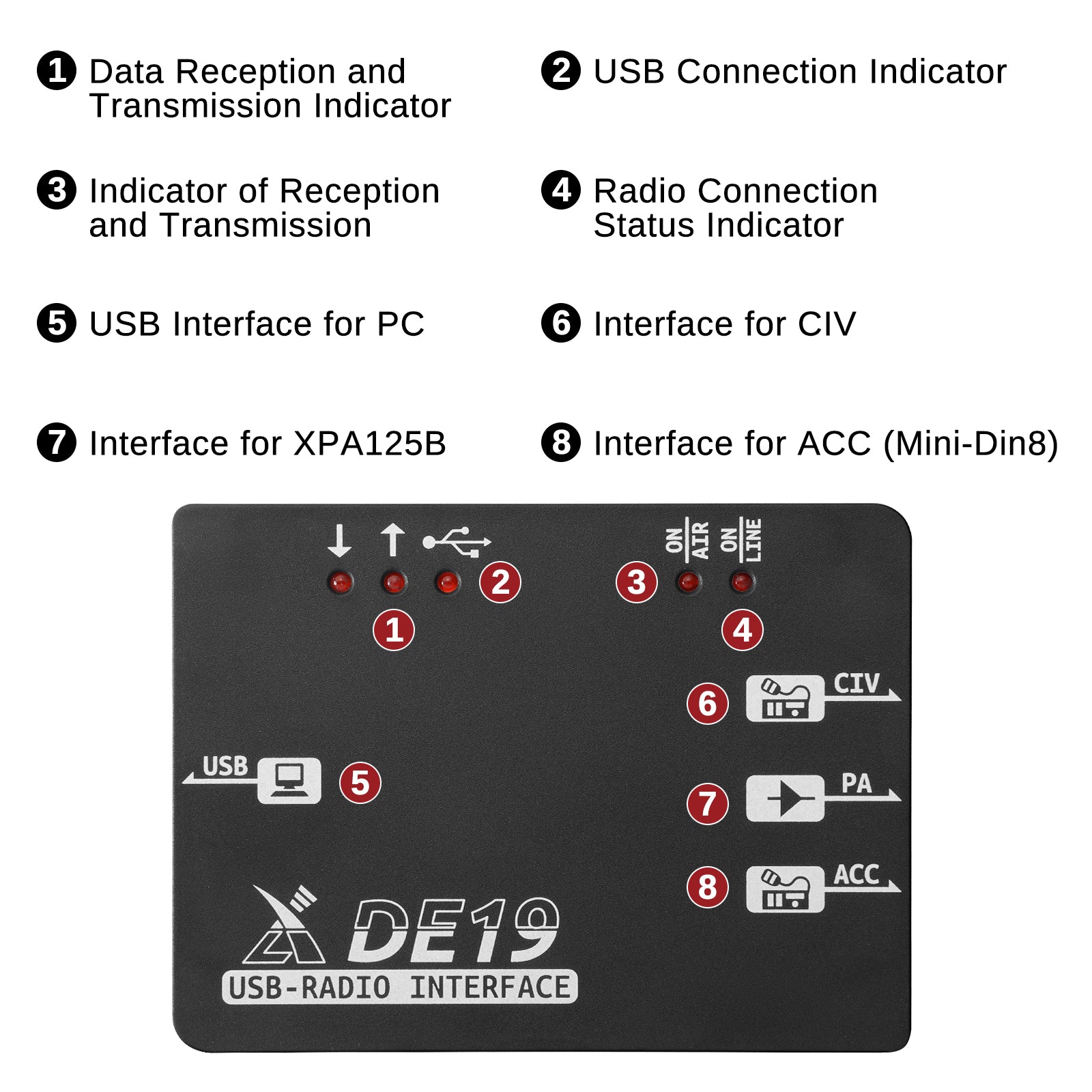 Xiegu DE-19 Data Interface Expansion Adapter for Ham Radio - Open Box - Perfect for Radio Enthusiasts & Field Operations