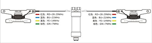 5-50MHz HF Horizontal Dipole Antenna for Ham Radio - Waterproof Balun & Durable Design - Perfect for Outdoor, Emergency Communication & Amateur Radio Enthusiasts