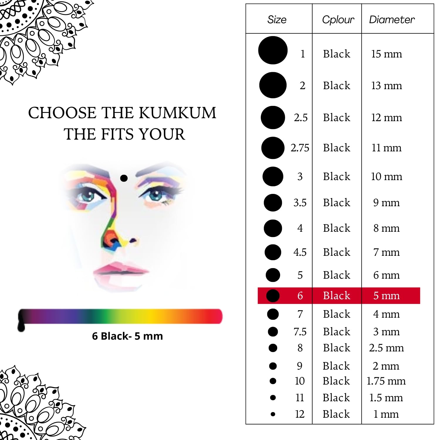 PERPAA Kumkum Black Round Bindi Stickers for Women - 5mm Diameter Forehead Dot (Pack of 06) - Perfect for Indian Weddings, Festivals and Traditional Makeup Looks