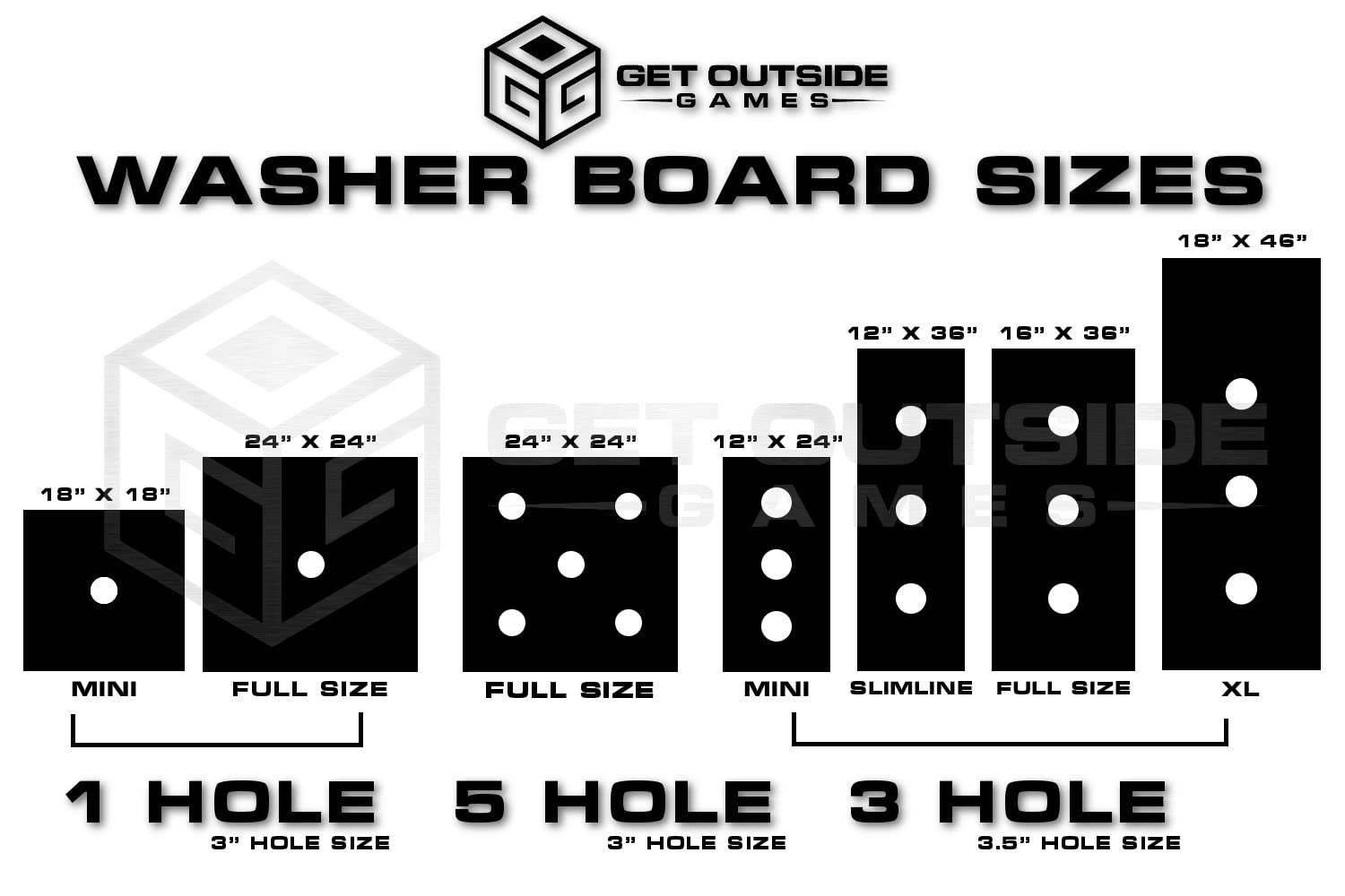 Premium 3 Hole Washer Toss Game Set - Outdoor Yard Toss Game for Backyard, Picnic, Camping & Tailgating Parties